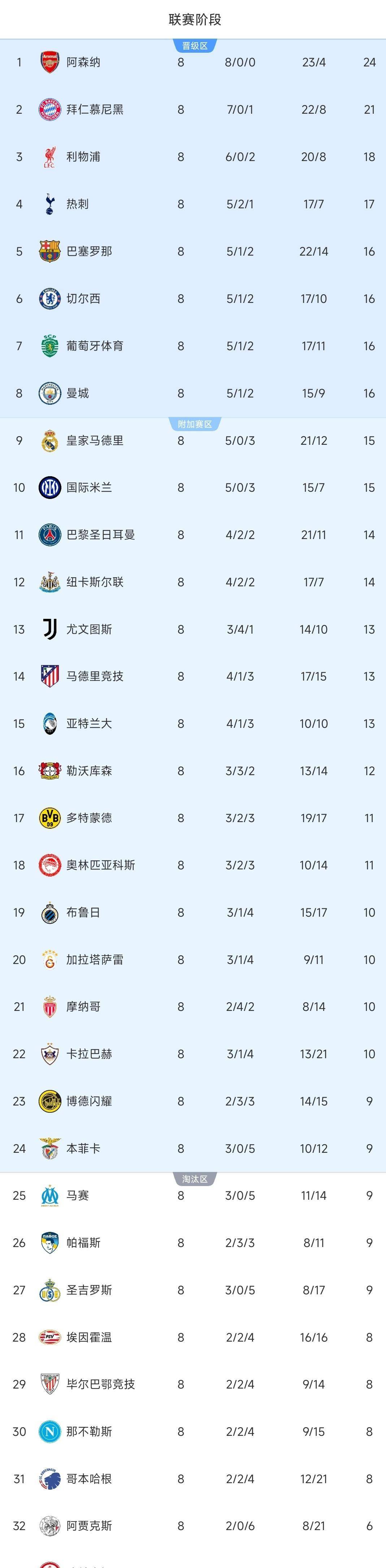 网页版登录入口-马赛窗口期防线松动今晚波尔图绝杀压哨，这一次真的马德里竞技围绕NBA常规赛临场应变(周三欧冠马赛vs亚特兰大)